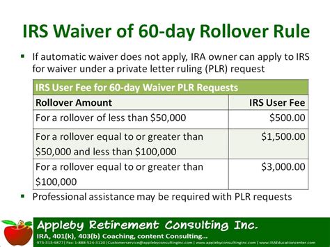 betonline rollover requirements
